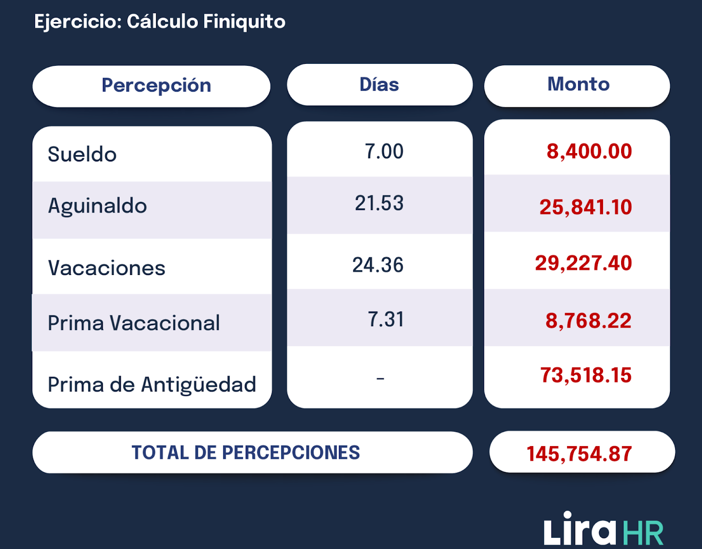 calculo del finiquito por 15 anos
