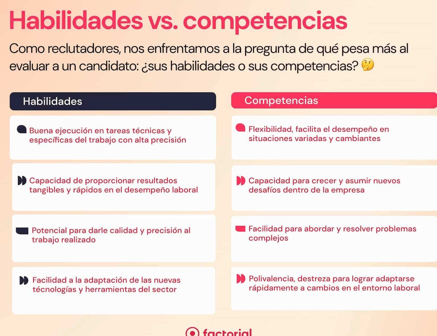 capacidad vs desempeno laboral