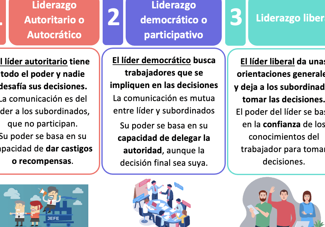 conceptos y tipos de direccion
