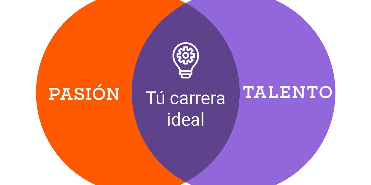 consejos para elegir futuro profesional
