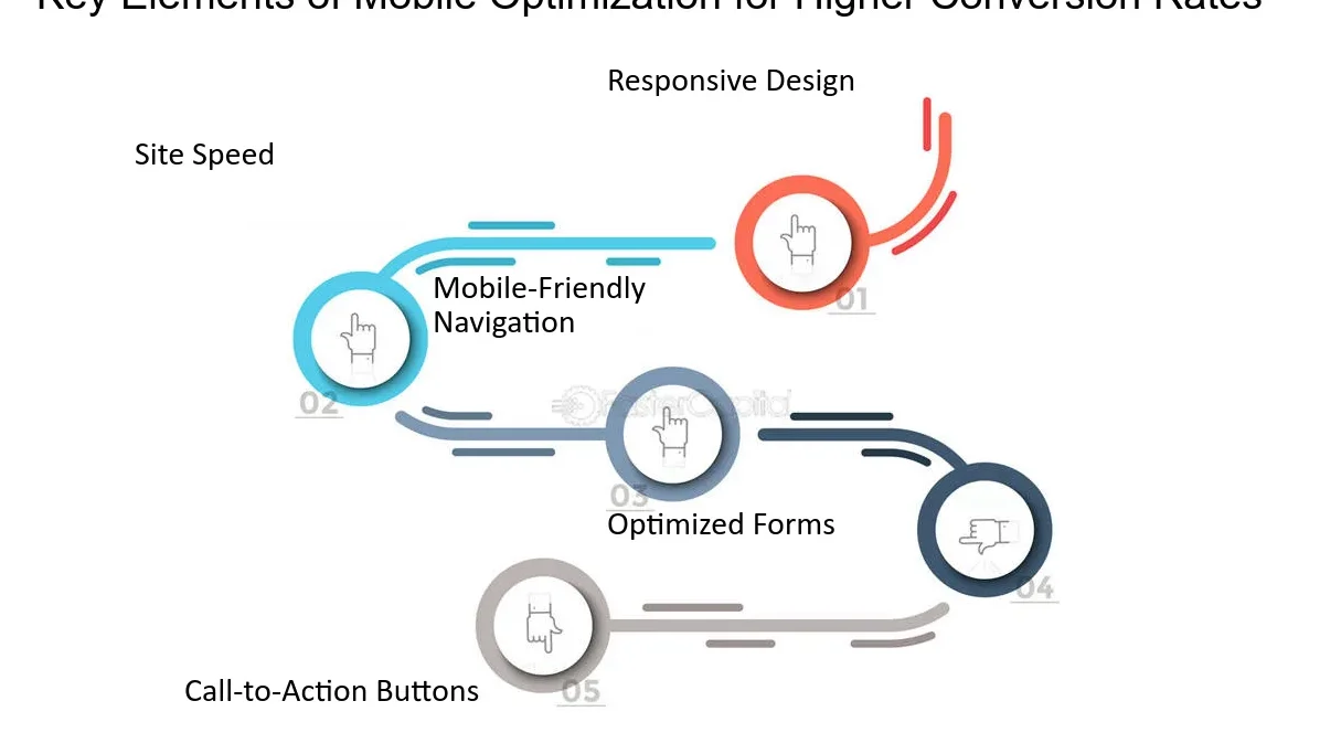 consultoria elementos clave y optimizacion