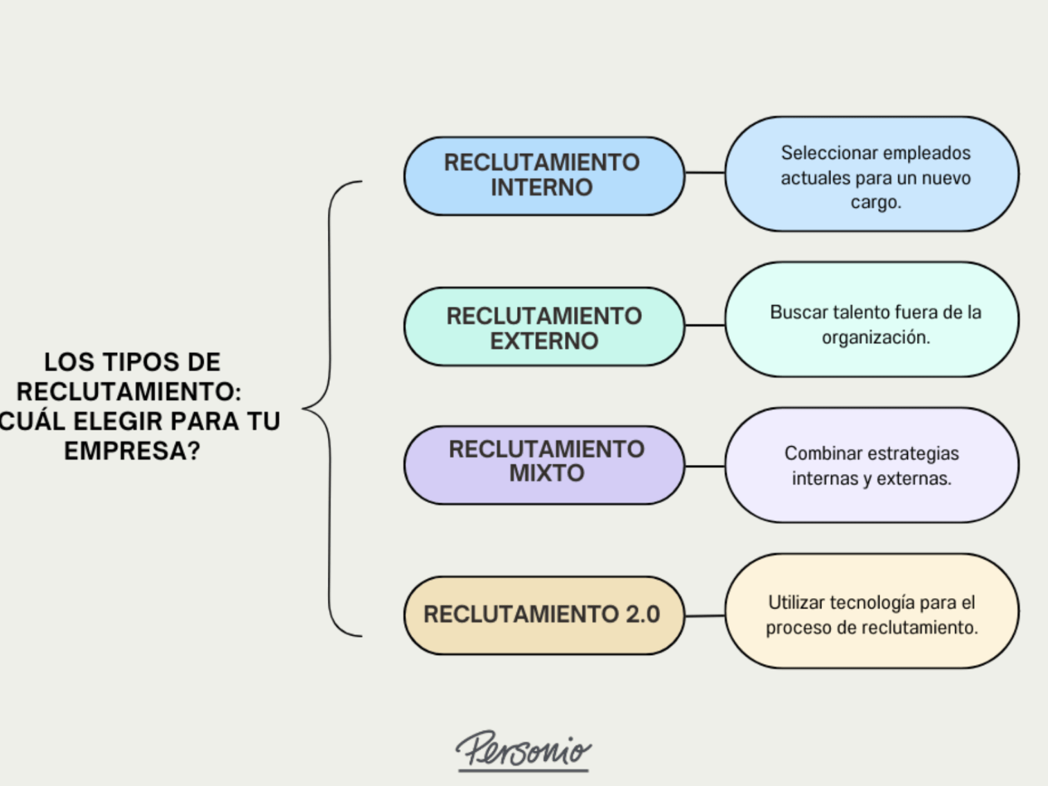 estrategias de reclutamiento en empresas