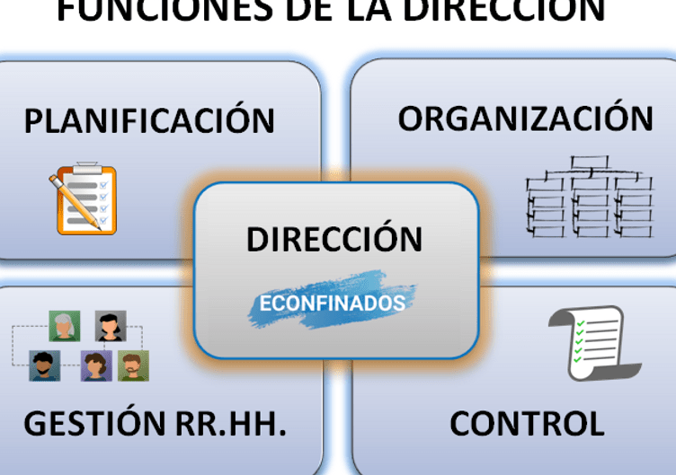 funciones basicas del directivo empresarial