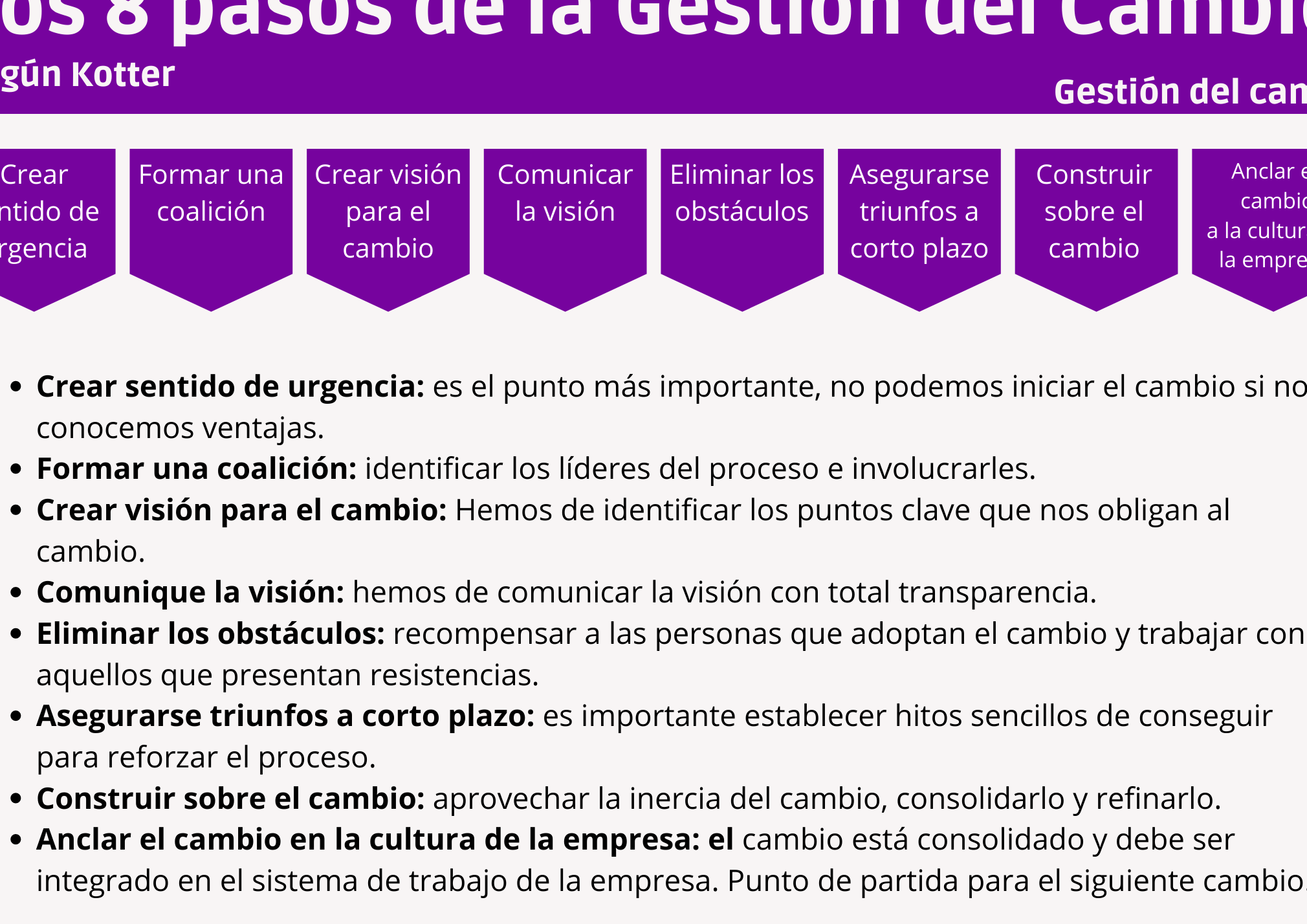 gestion del cambio segun kotter
