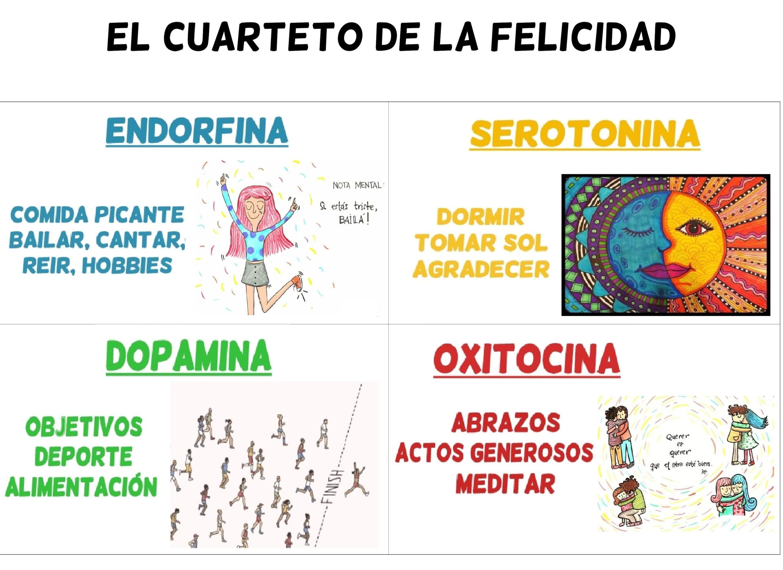 hormonas liberadas al meditar