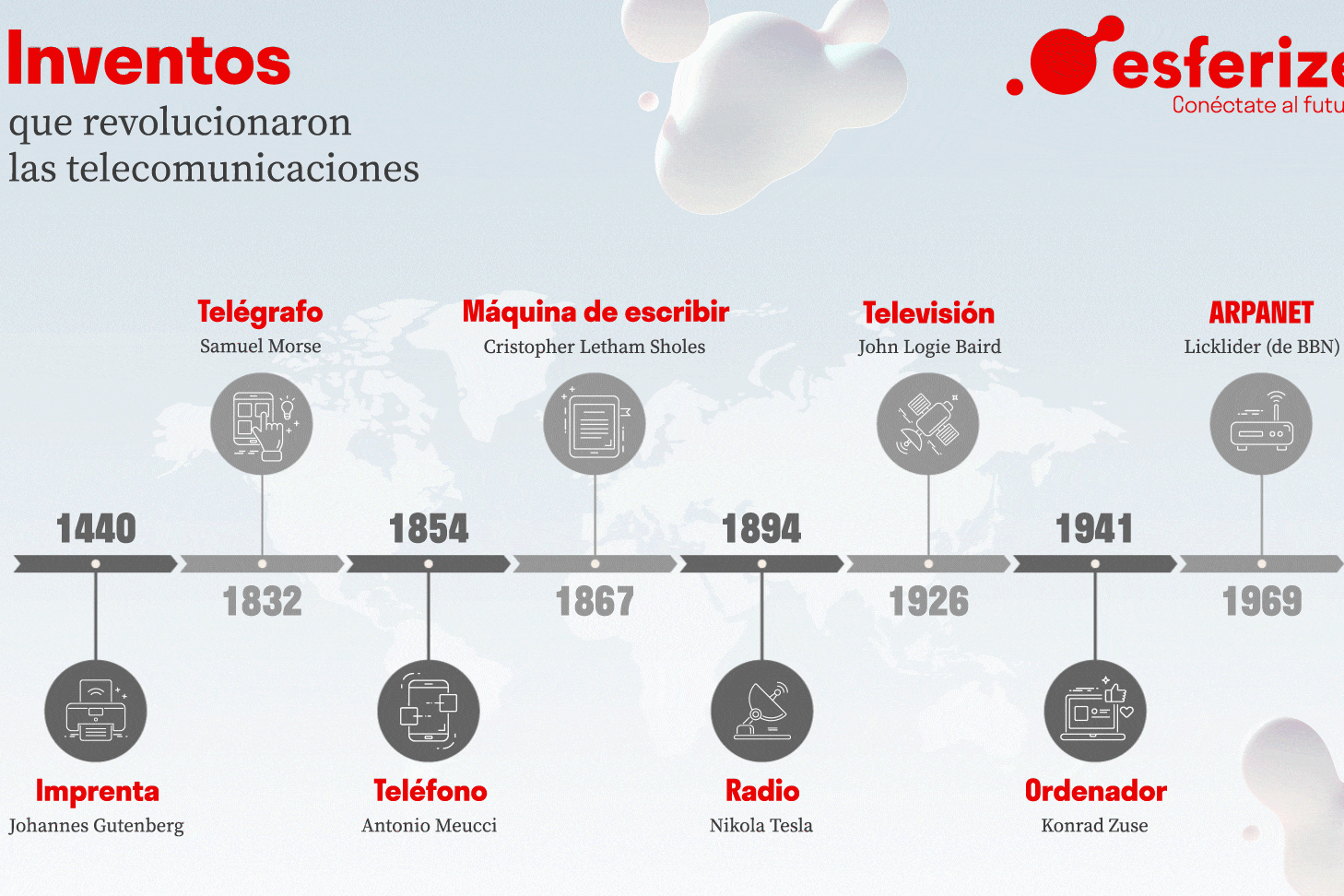 inventos que revolucionaron el mundo