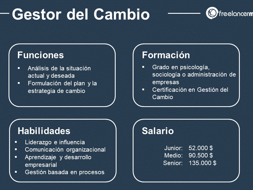 lider de gestion del cambio exitoso