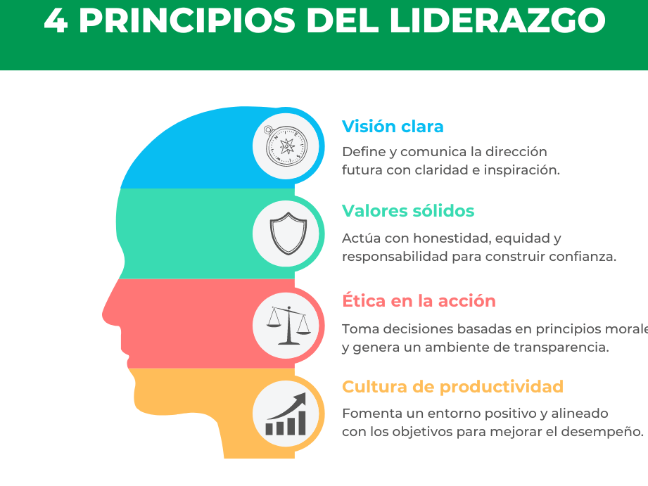liderazgo y factores que influyen