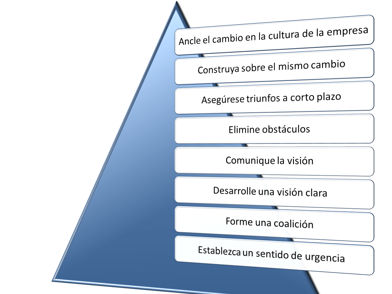modelo de kotter y gestion del cambio