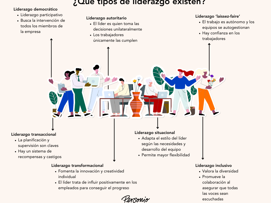 modelos de direccion empresarial adecuados