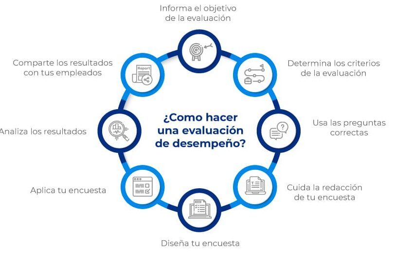 preguntas de evaluacion de desempeno